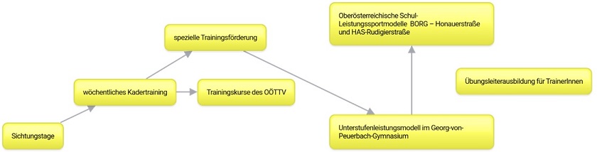 jugendfoerderung